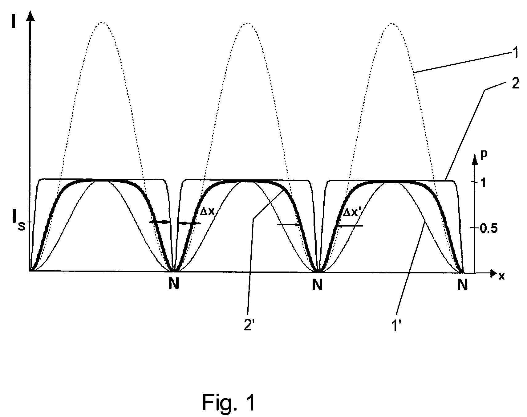 Method of exciting molecules out of a first state into a second states using an optical signal