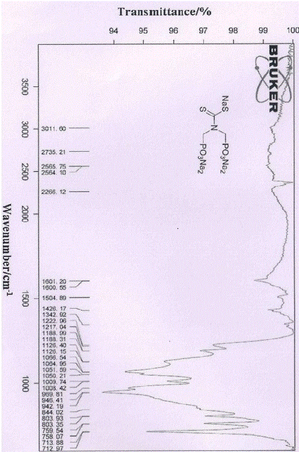 A kind of silica gel adsorbent for adsorbing heavy metal ions and preparation method thereof