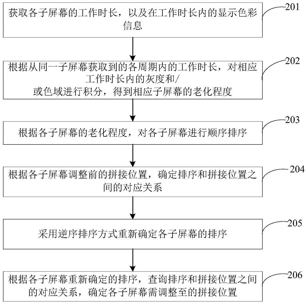 Device display control method, device, electronic device, and storage medium