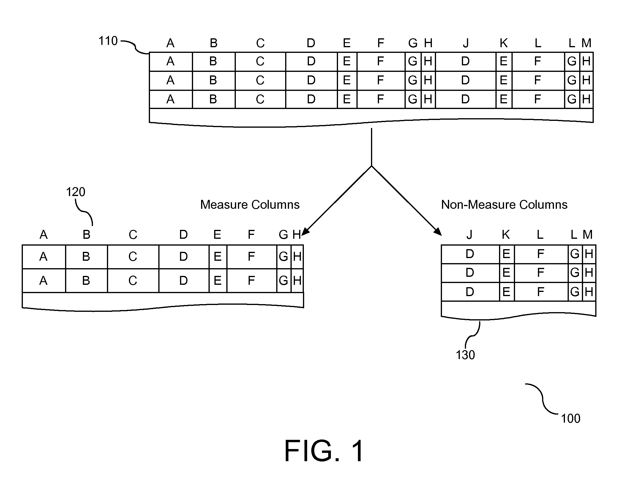 Method for laying out fields in a database in a hybrid of row-wise and column-wise ordering