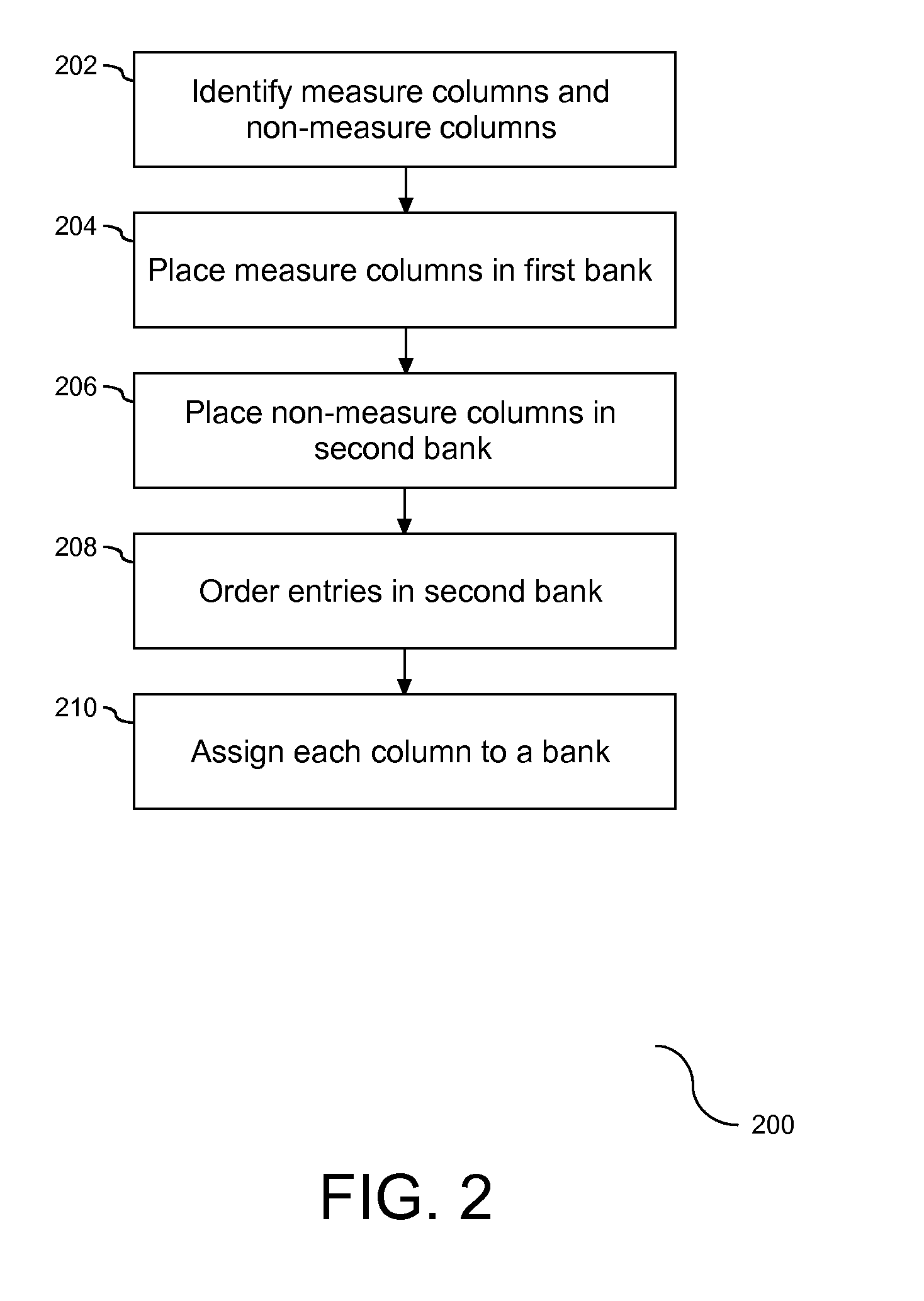 Method for laying out fields in a database in a hybrid of row-wise and column-wise ordering