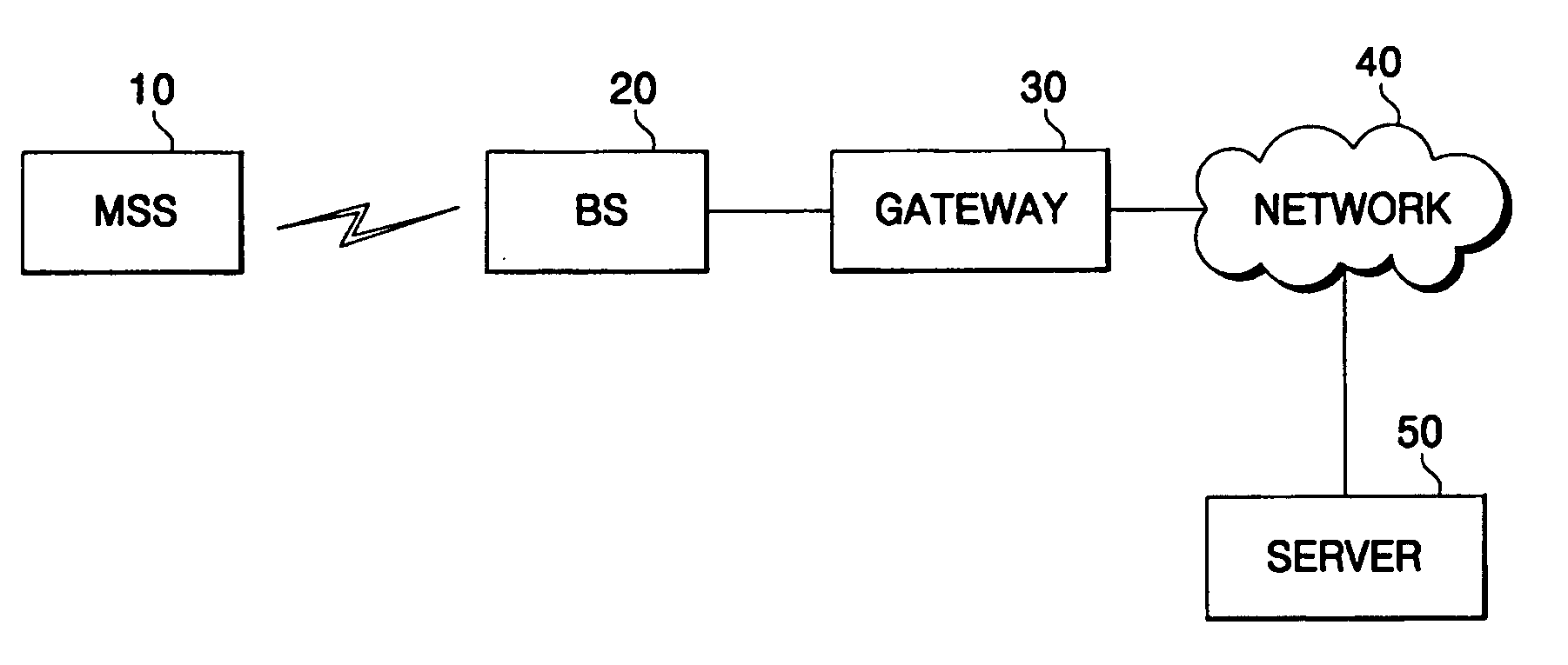 Packet processing apparatus and method in a portable Internet system
