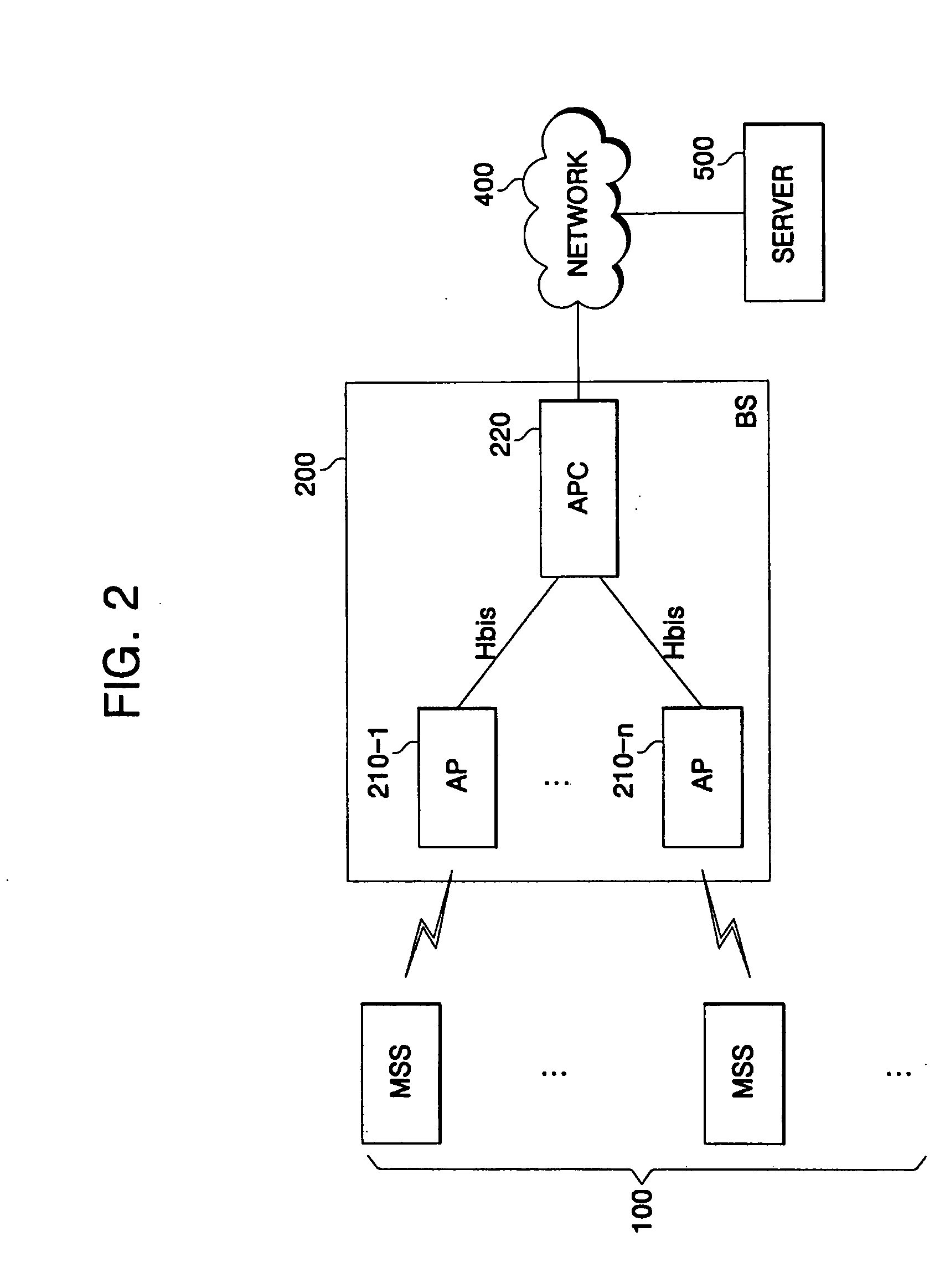 Packet processing apparatus and method in a portable Internet system