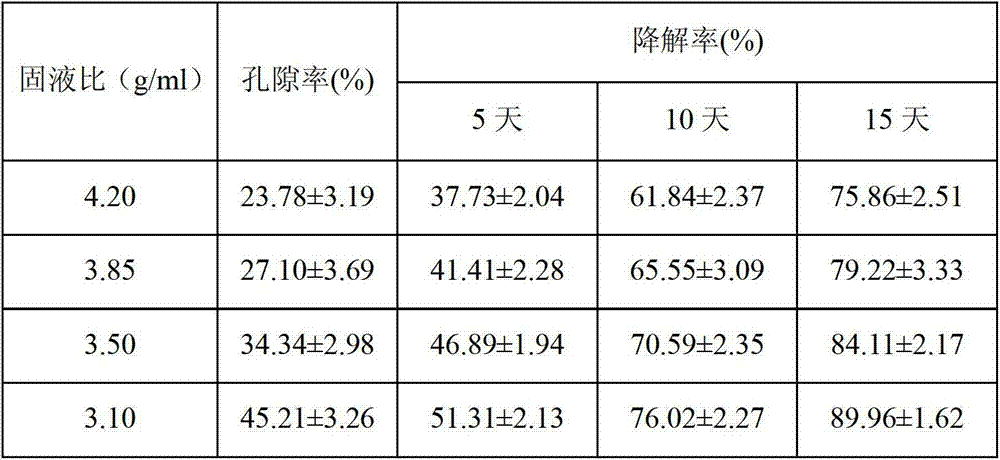 Preparation method and application of sulfur and phosphorus composite artificial bone