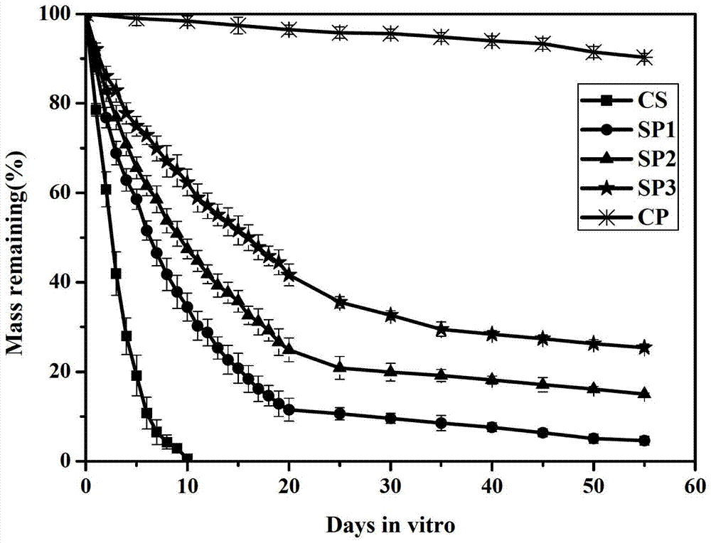 Preparation method and application of sulfur and phosphorus composite artificial bone