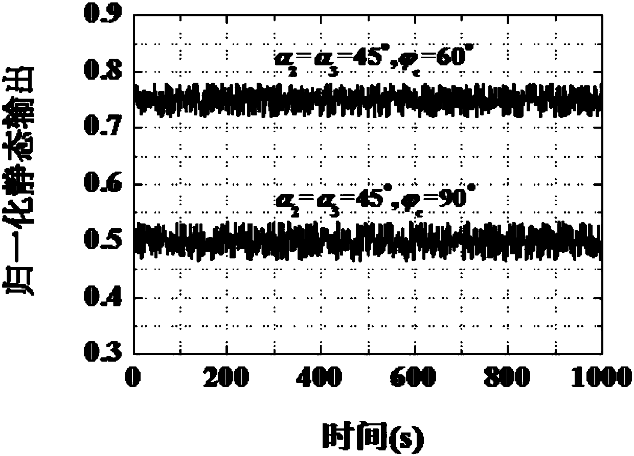 Integrated common-path interference electric field measurement system for eliminating polarization dependent noise