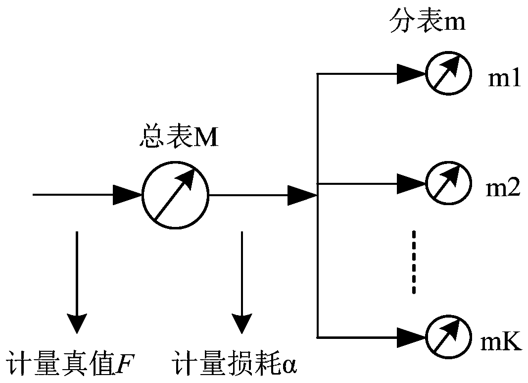 Metering instrument operating state online evaluation method