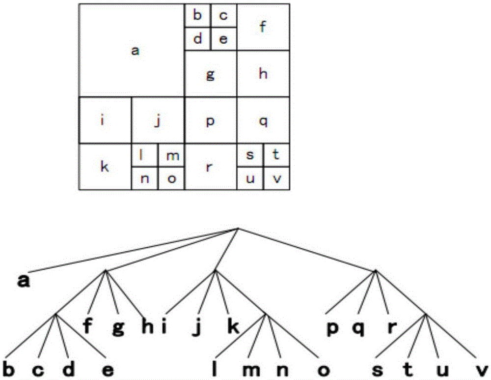 A video coding method and system based on early skipping of coding unit levels