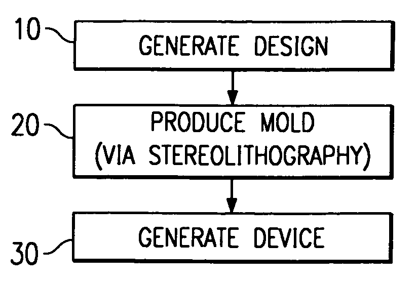 Method of fabricating a mandrel for cobond assembly