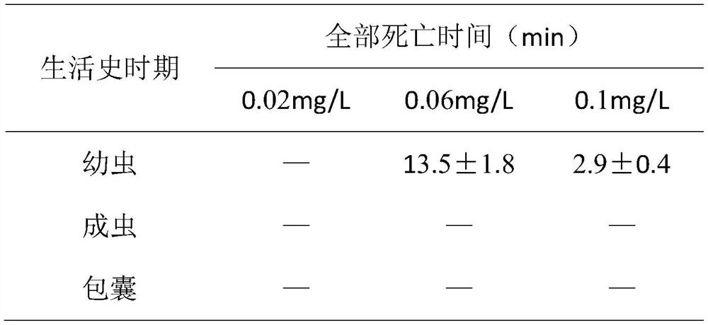 Technical method for preventing and treating ichthyophthiriasis of cultured fishes by using artificial flow generation and ozone