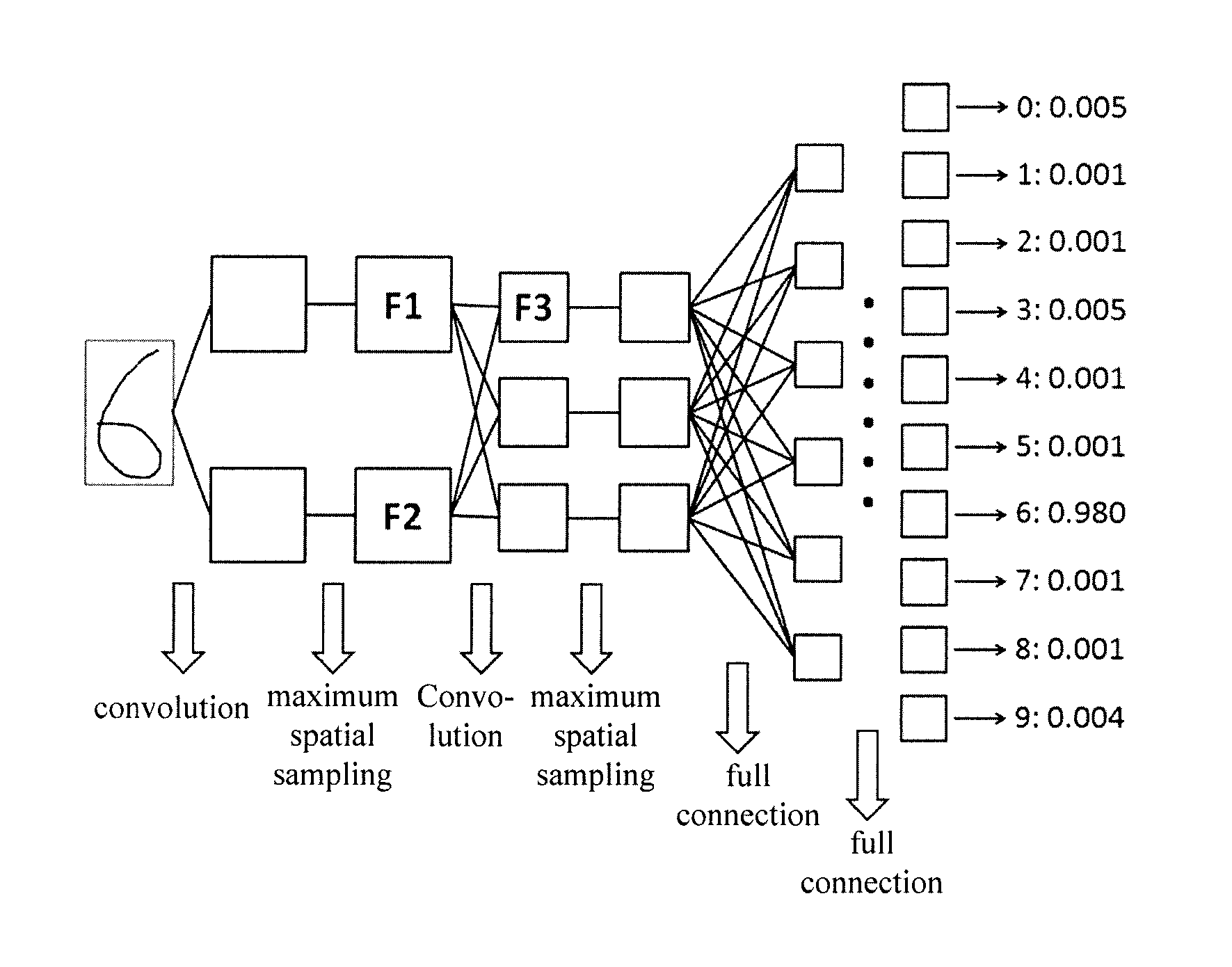 Training method and apparatus for neutral network for image recognition