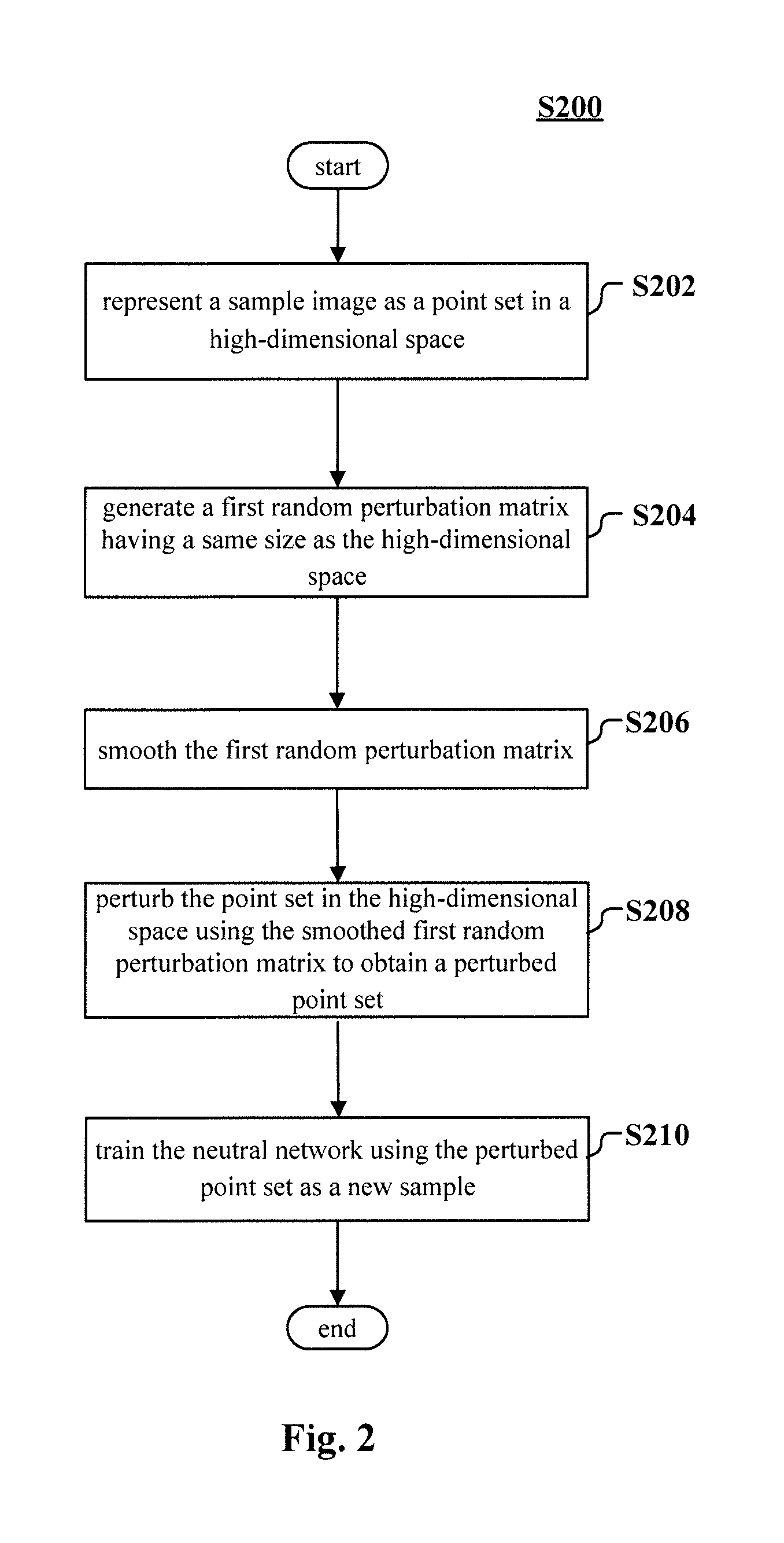 Training method and apparatus for neutral network for image recognition