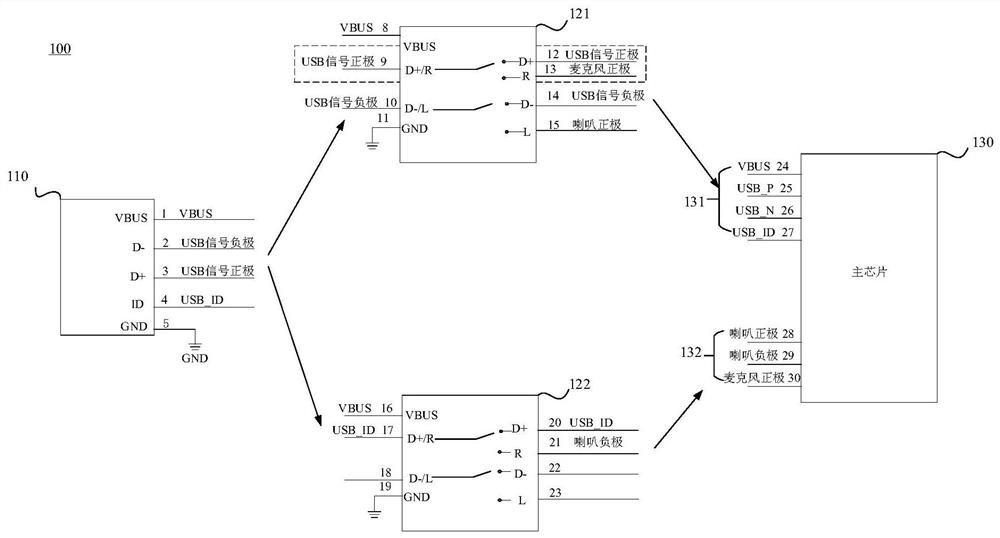 USB peripheral, telephone equipment and telephone system