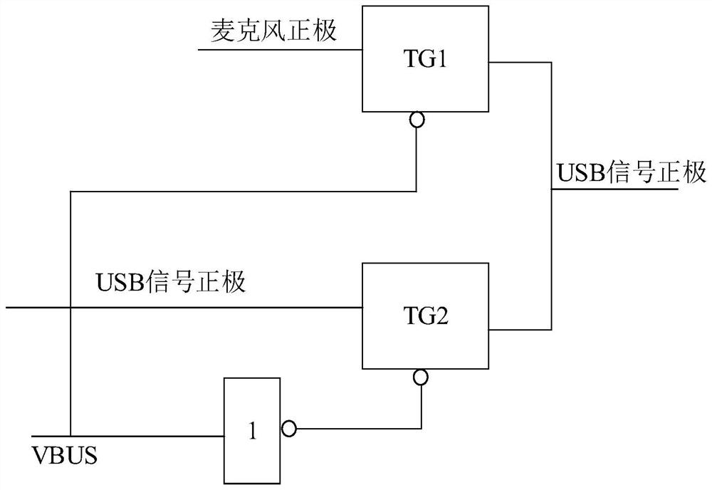 USB peripheral, telephone equipment and telephone system