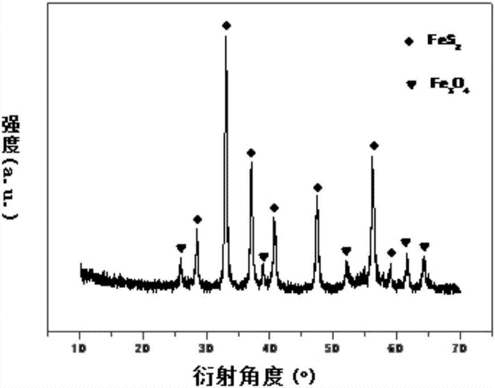 Sodium ion battery anode material FeS2/Fe3O4/C and preparation method of same
