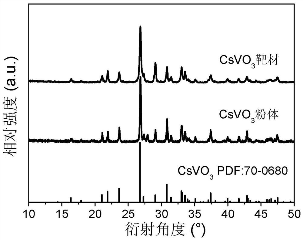 A kind of metavanadate fluorescent ceramic bulk material and preparation method thereof