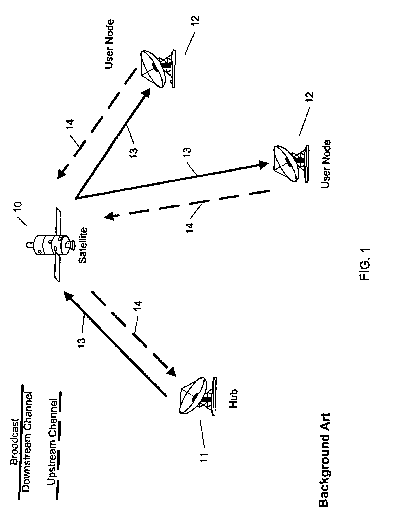 Method, apparatus, and system for using a synchronous burst time plan in a communication network