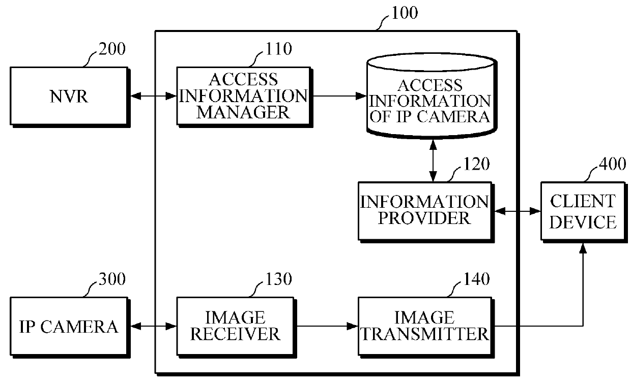Image streaming system for minimizing resource usage of network video recorder (NVR)