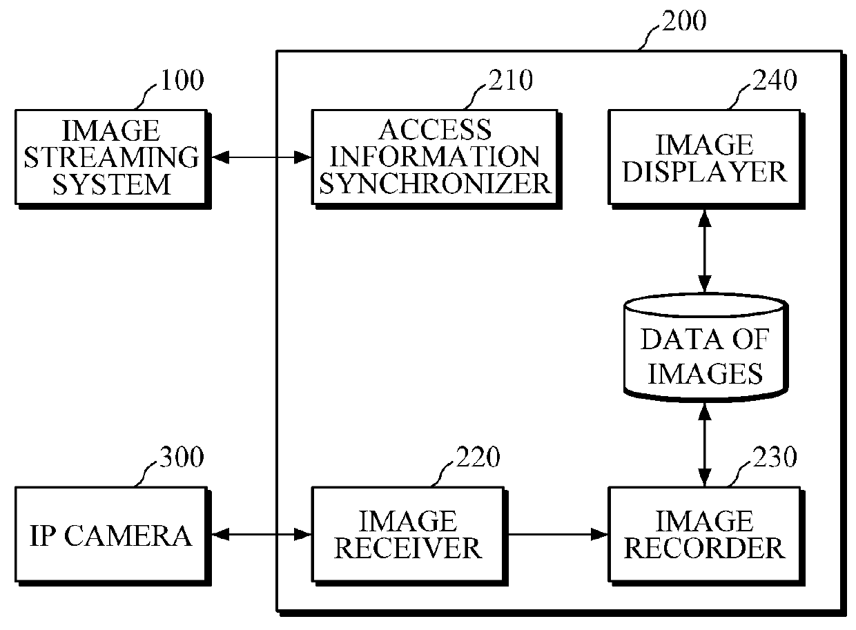 Image streaming system for minimizing resource usage of network video recorder (NVR)