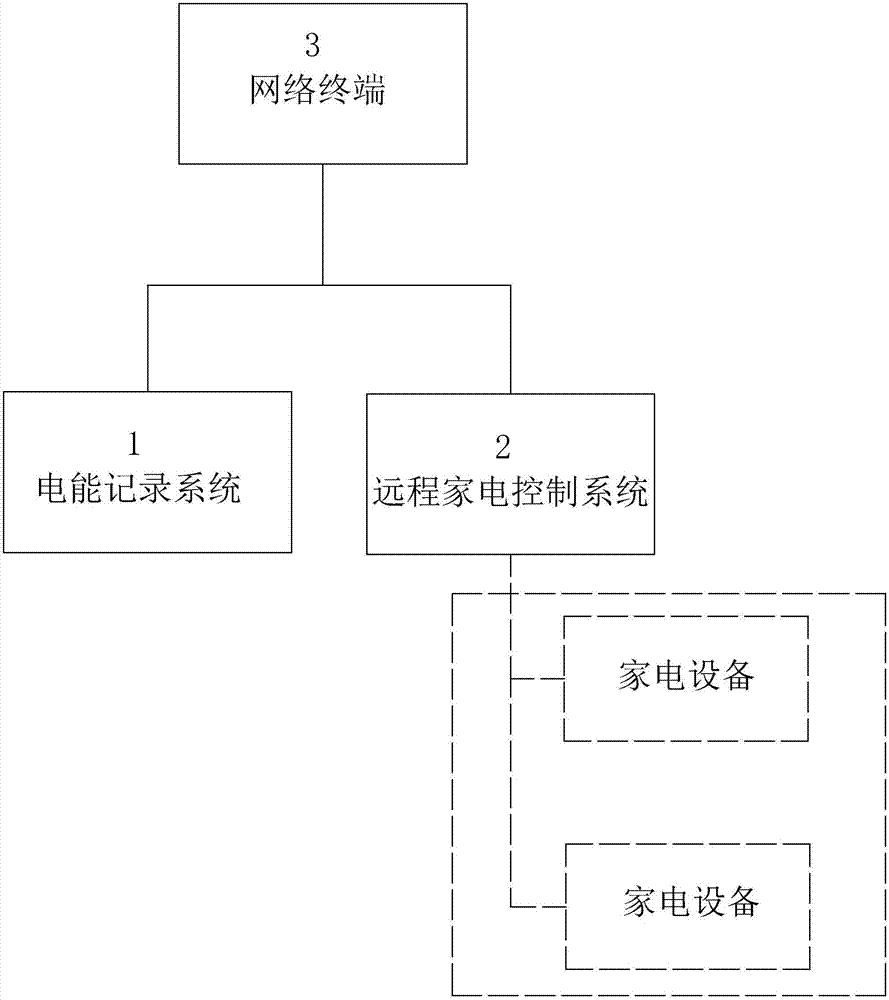 Low-cost distributed intelligent home system