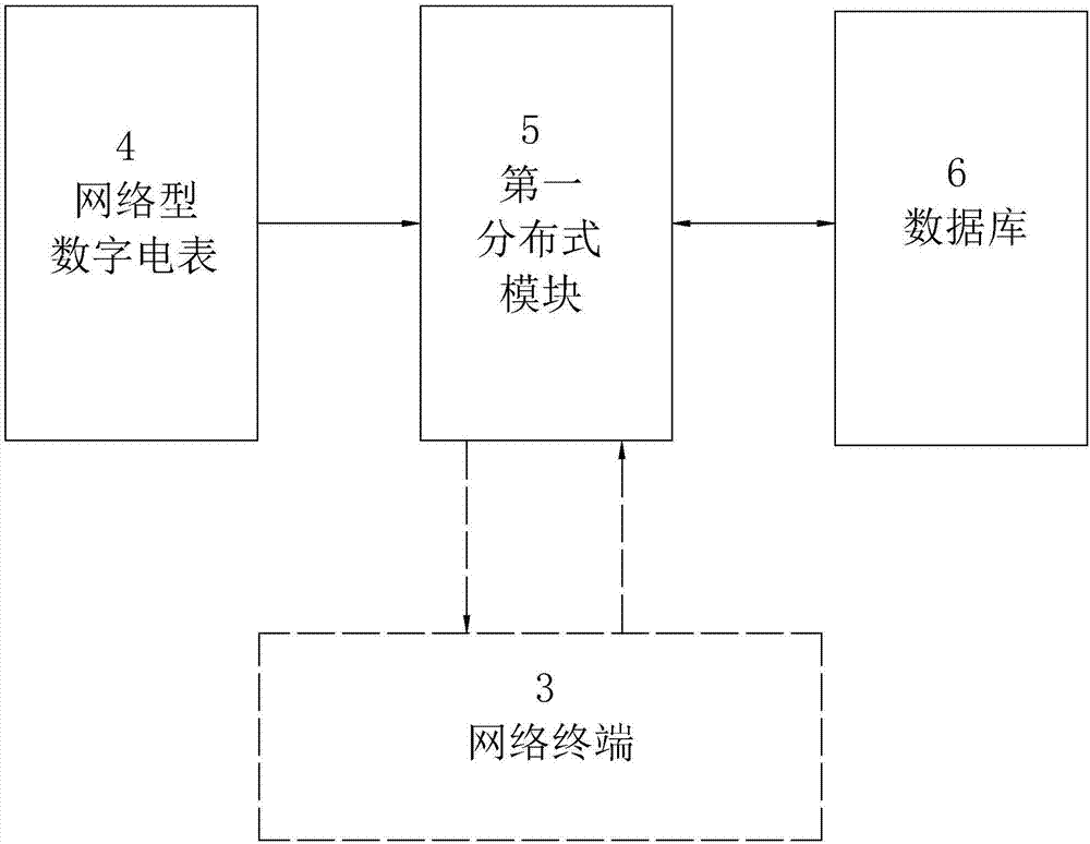 Low-cost distributed intelligent home system