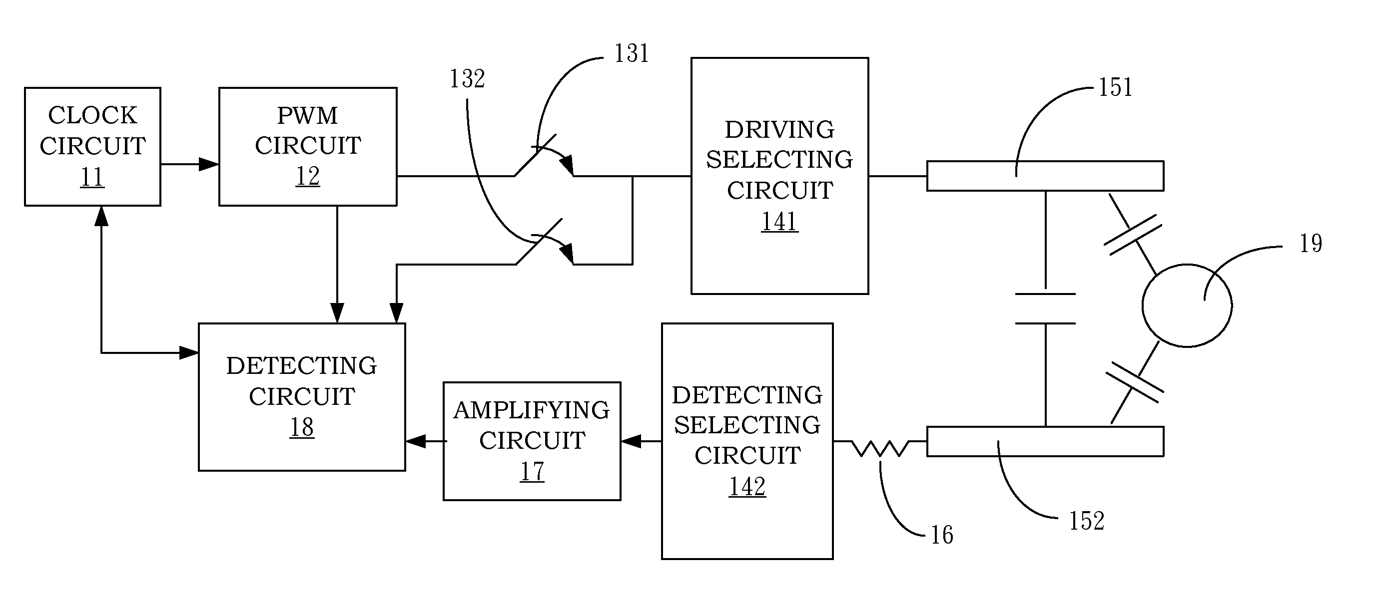 Signal measuring method and device for touch screen