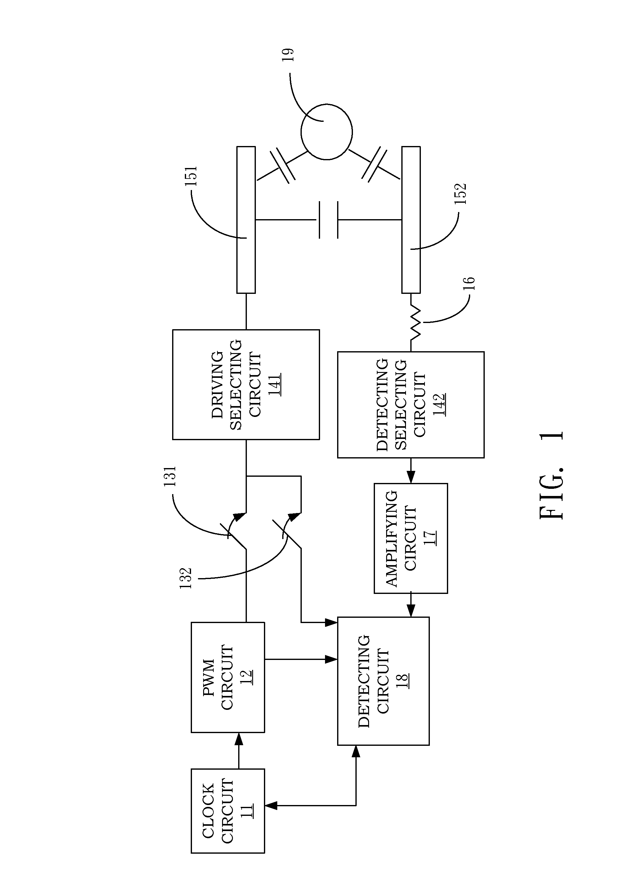 Signal measuring method and device for touch screen