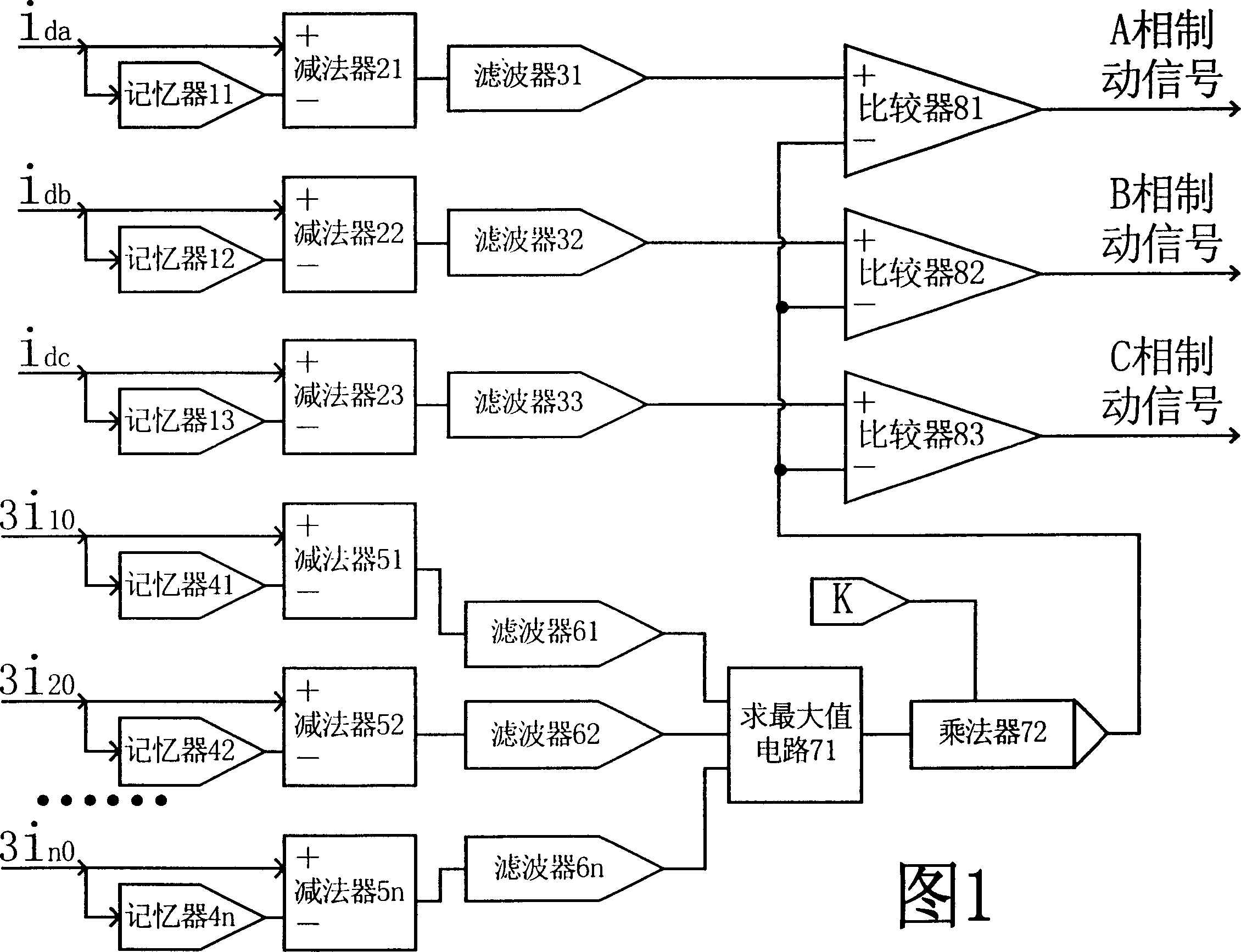 Phase-splitting brake device for preventing multiple-branch voltage transformer differential protection unwanted operation by utilizing fault components