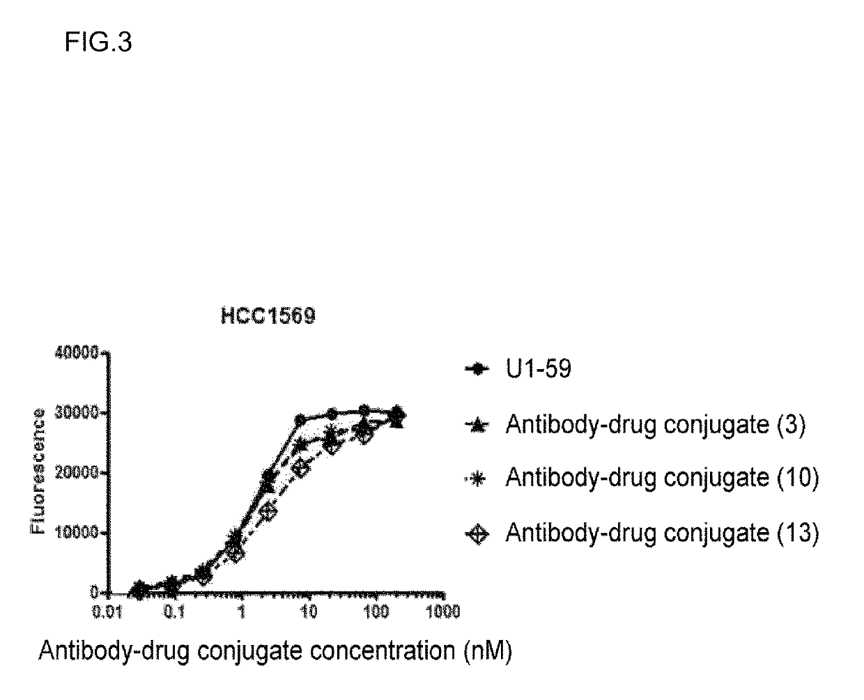 Anti-HER3 antibody-drug conjugate