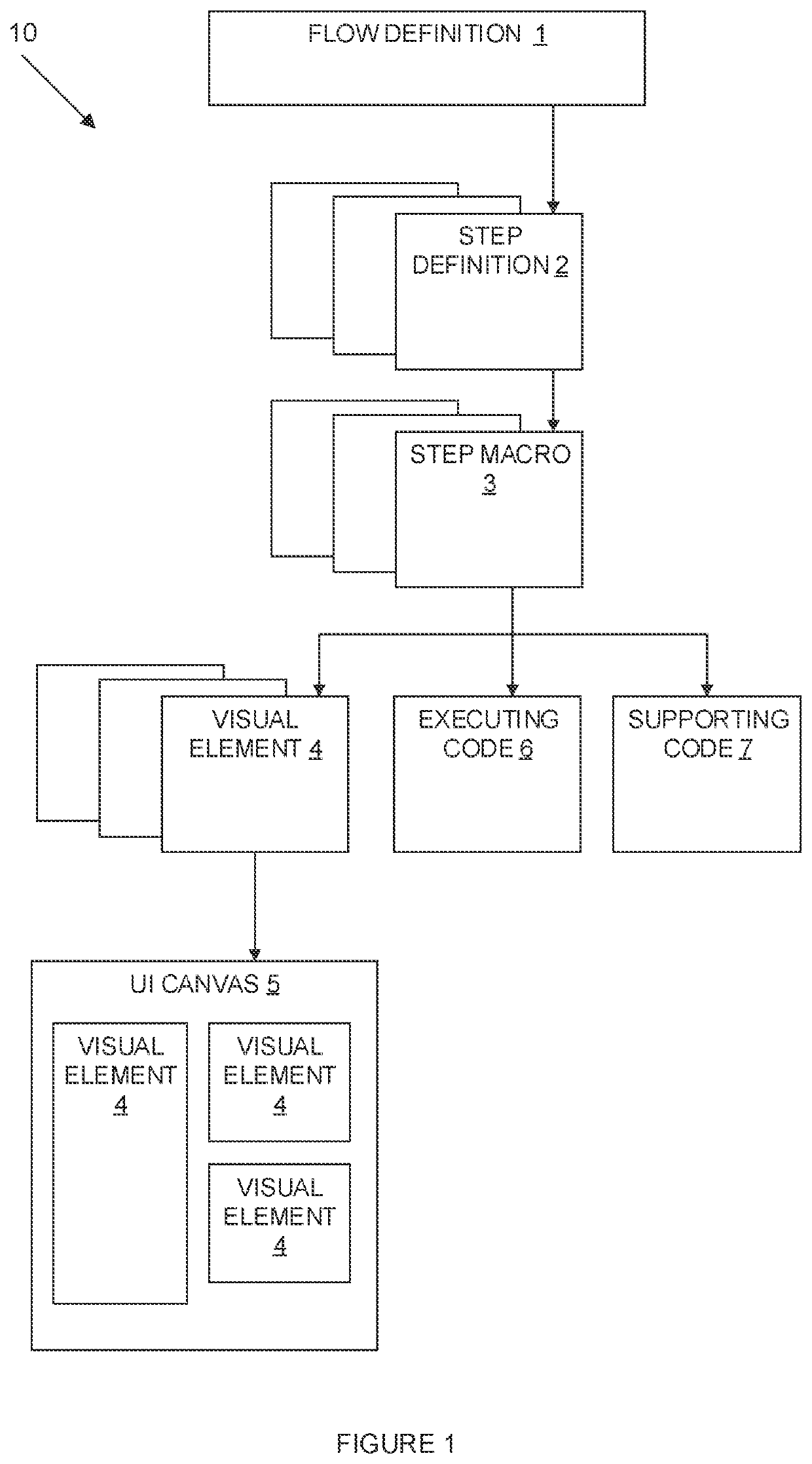 Low-Code Development Platform