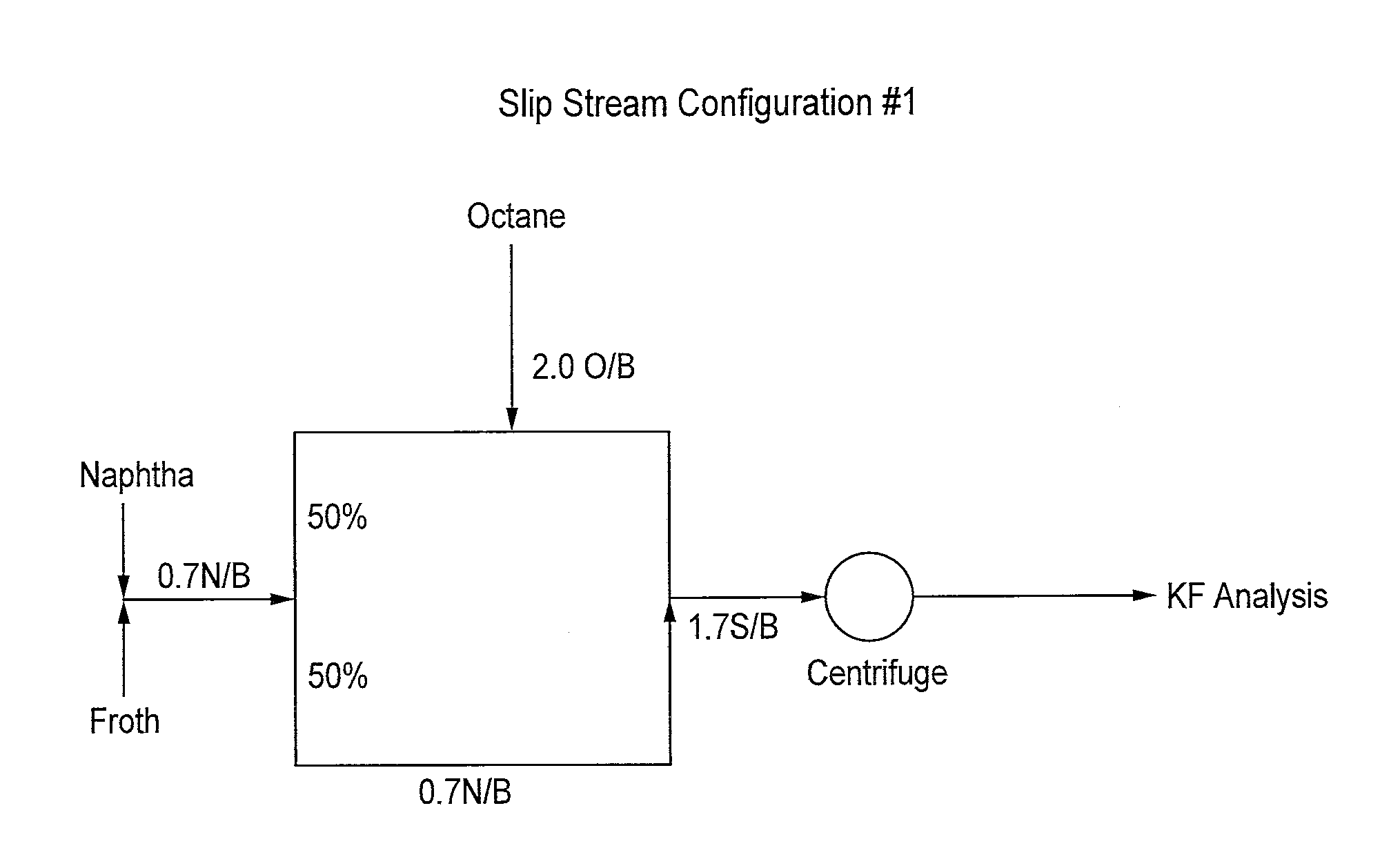 Fungible bitumen from paraffinic centrifugation