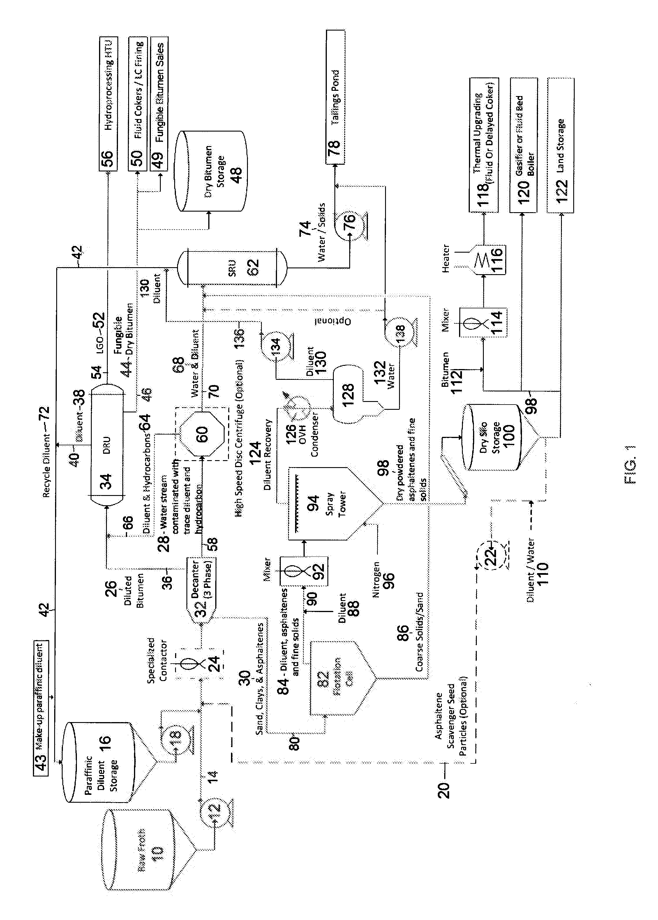 Fungible bitumen from paraffinic centrifugation