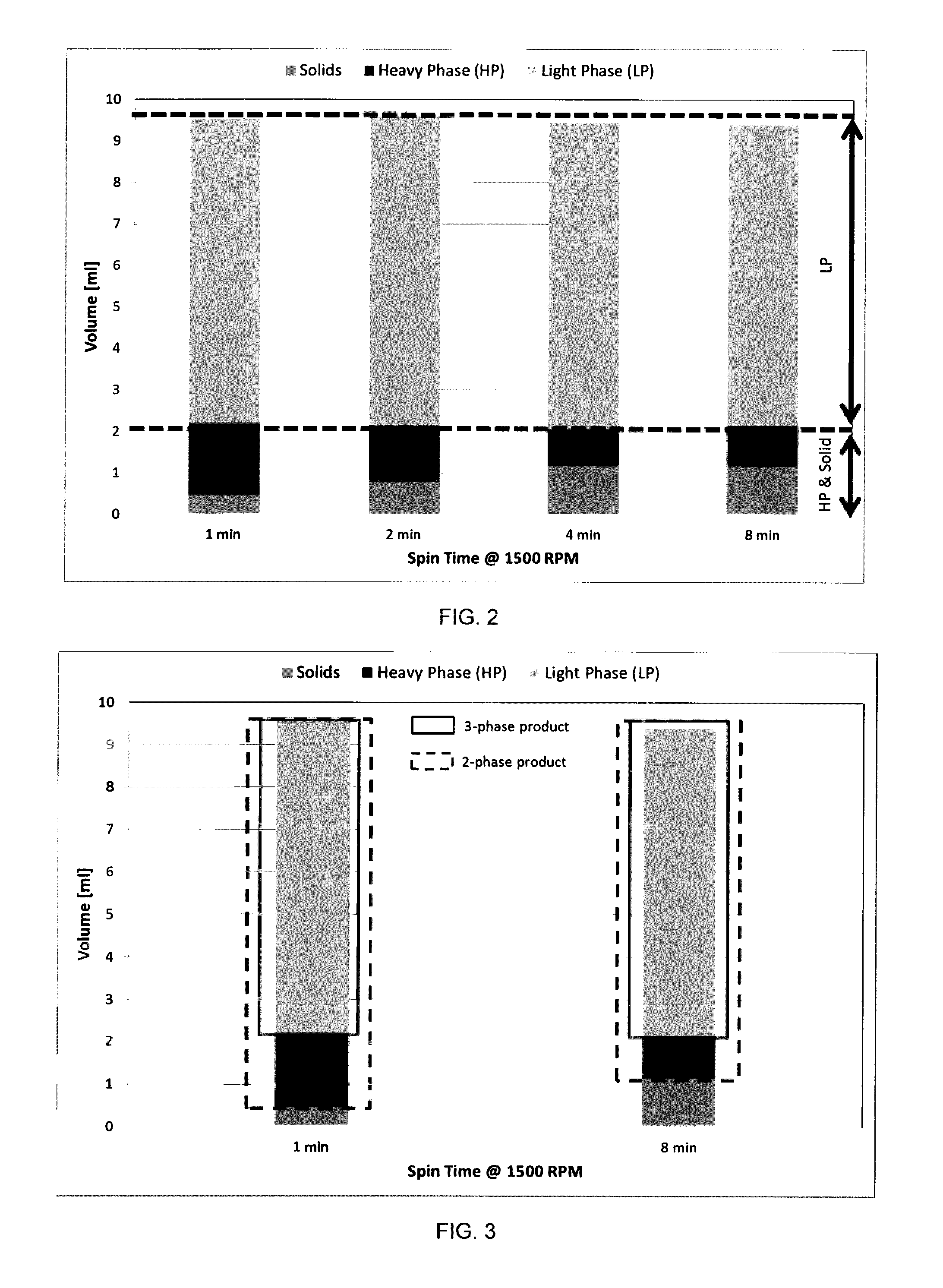 Fungible bitumen from paraffinic centrifugation