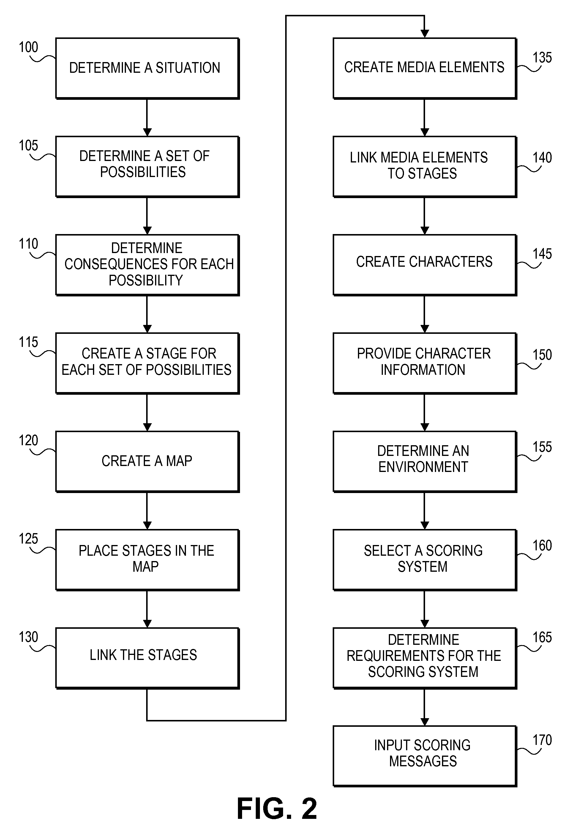 Simulation authoring tool