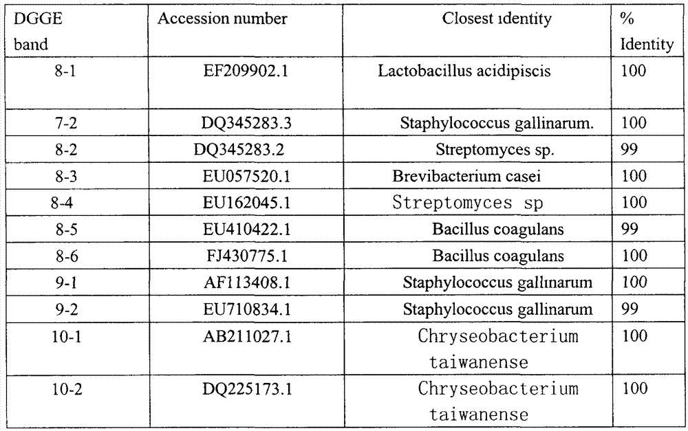 Predominant bacteria and their spectrum in the microbial flora of Pu-erh tea