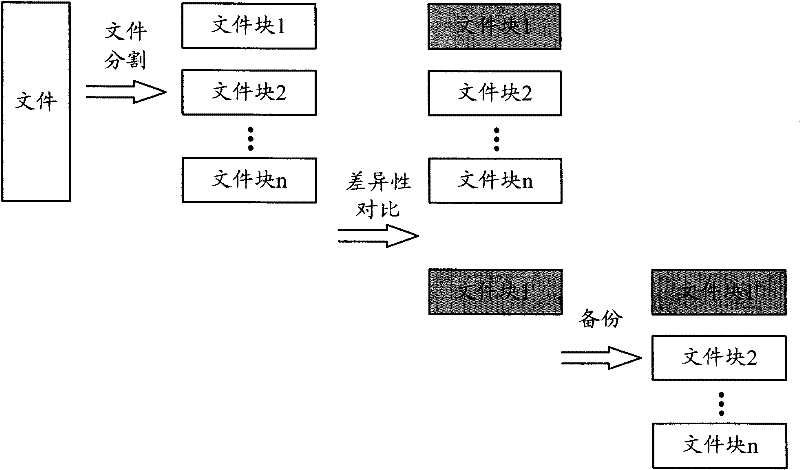 File backup method and system