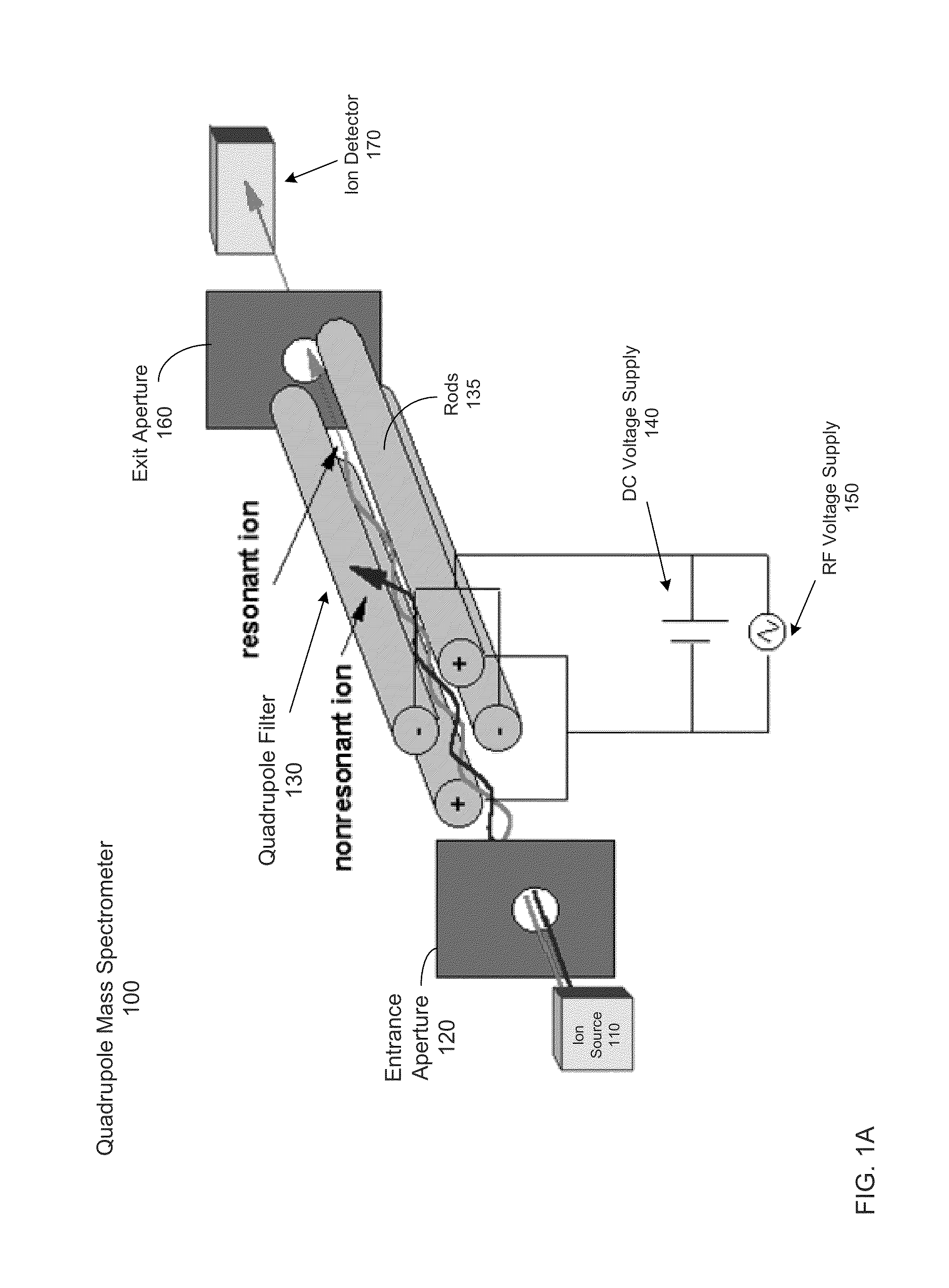 Tuning a Mass Spectrometer Using Optimization