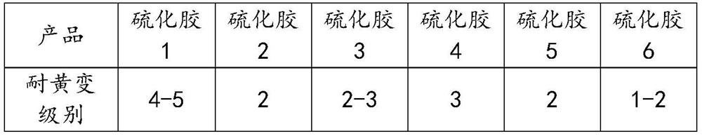 Zinc dialkyl dithiophosphate and preparation method thereof