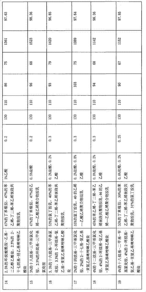 Warm-mix asphalt additive and preparation method thereof