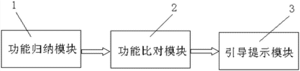 Voice interaction guidance system and method