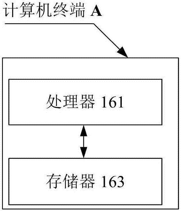 KNN query method and system in road network mobile environment
