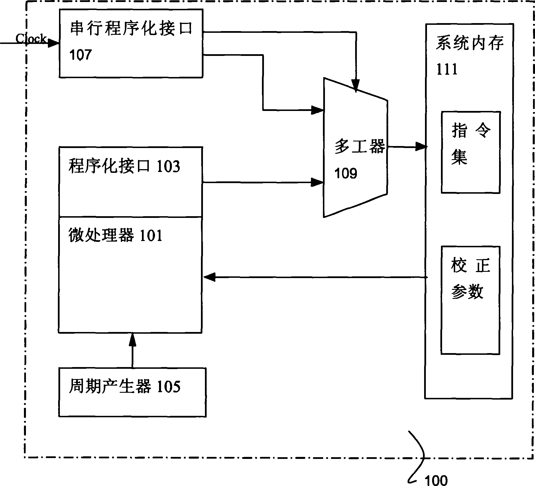 Programming method for once programmable memory of integrated circuit