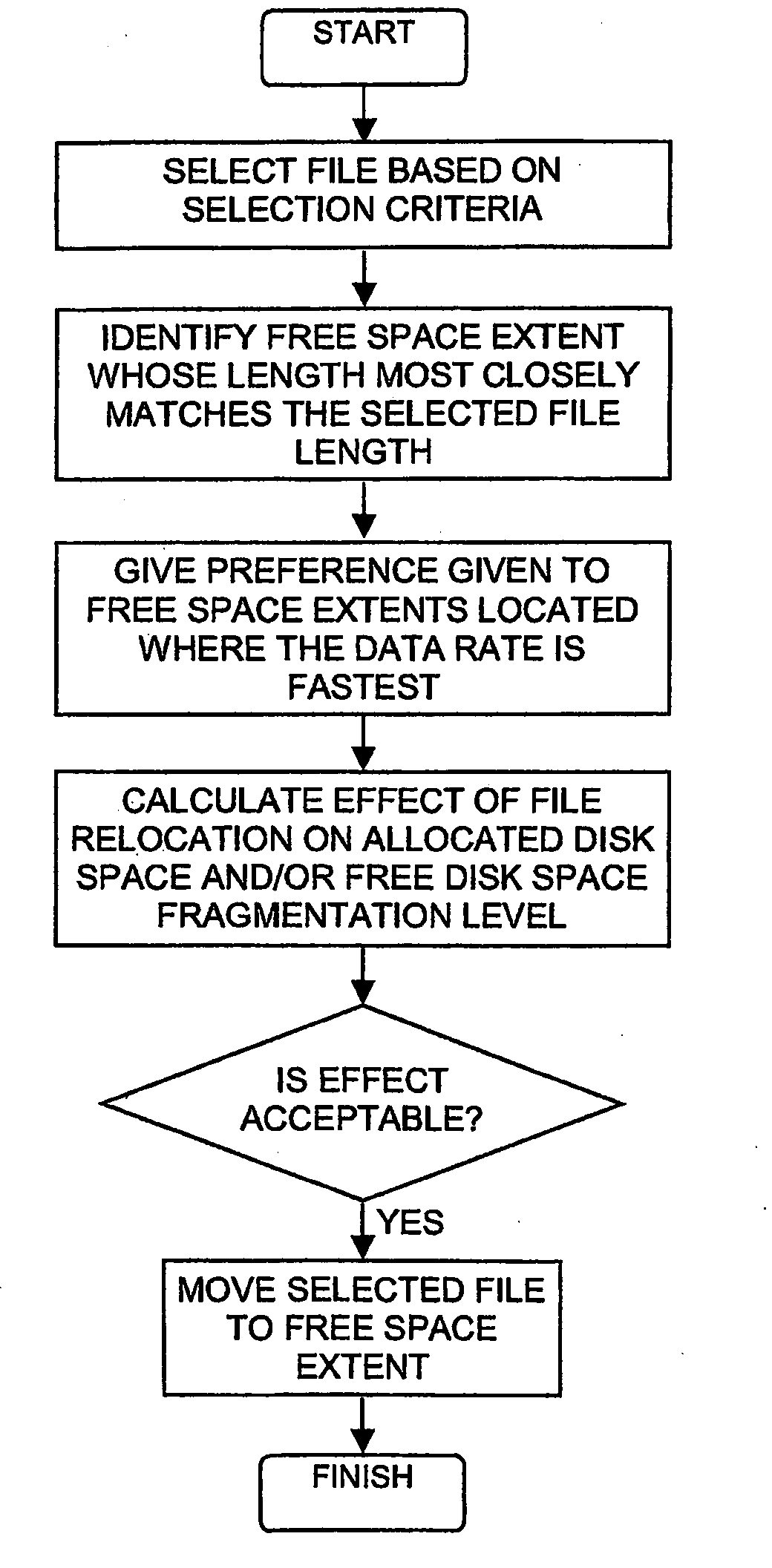 Measuring fragmentation on direct access storage devices and defragmentation thereof