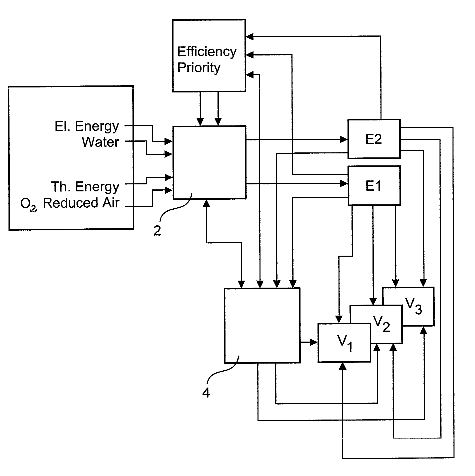 Energy Control Apparatus For Controlling Hybrid Energy Sources For An Aircraft