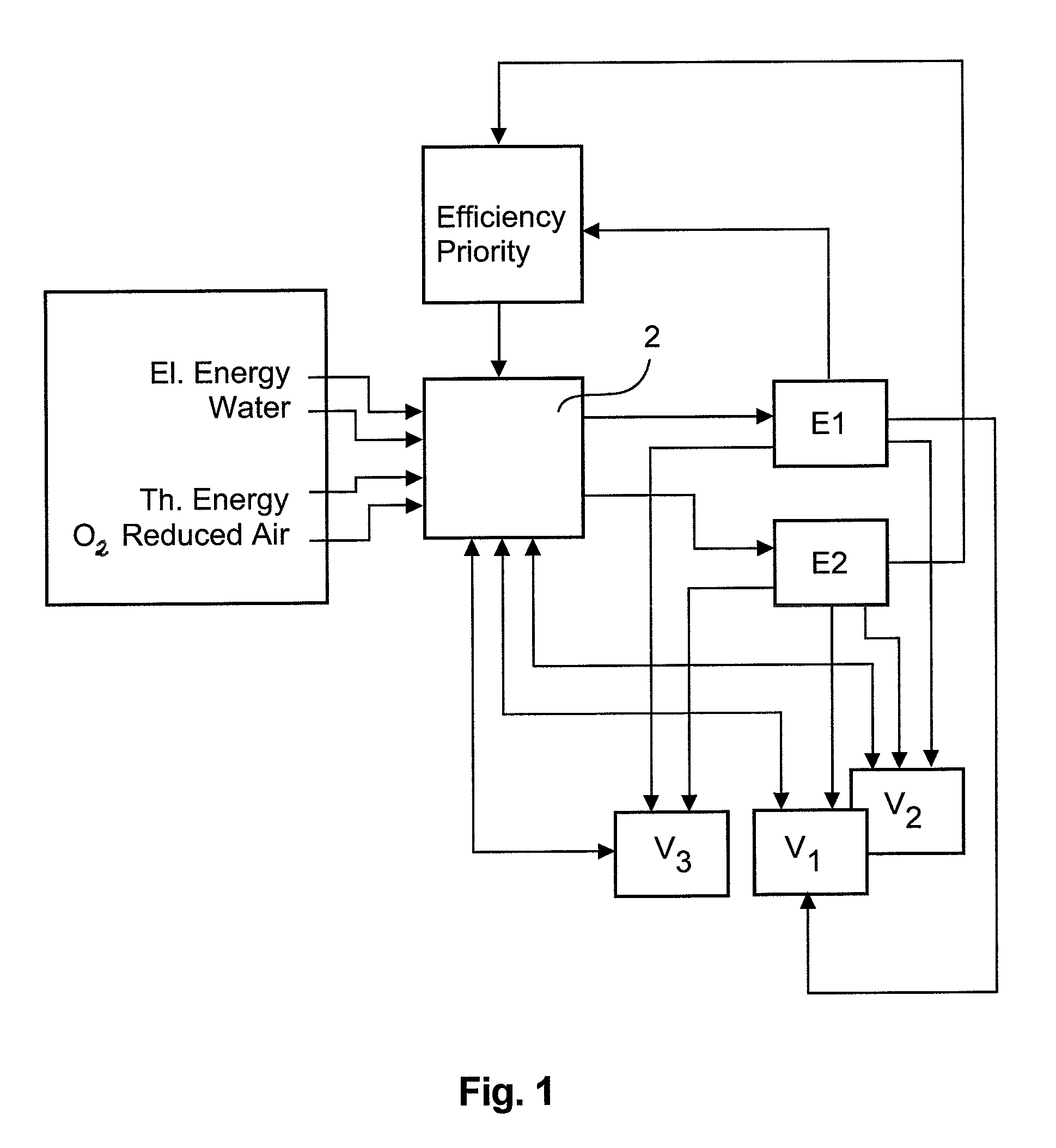 Energy Control Apparatus For Controlling Hybrid Energy Sources For An Aircraft