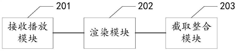 Short video interaction generation method, device and equipment and storage medium