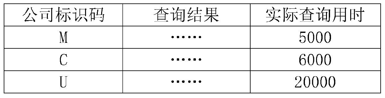 A Dynamic Adjustment Method for Querying Airline Information