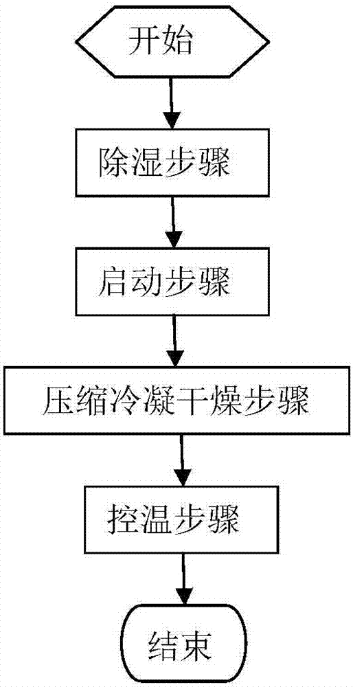 A smoke box with adjustable vertical temperature gradient and its working method