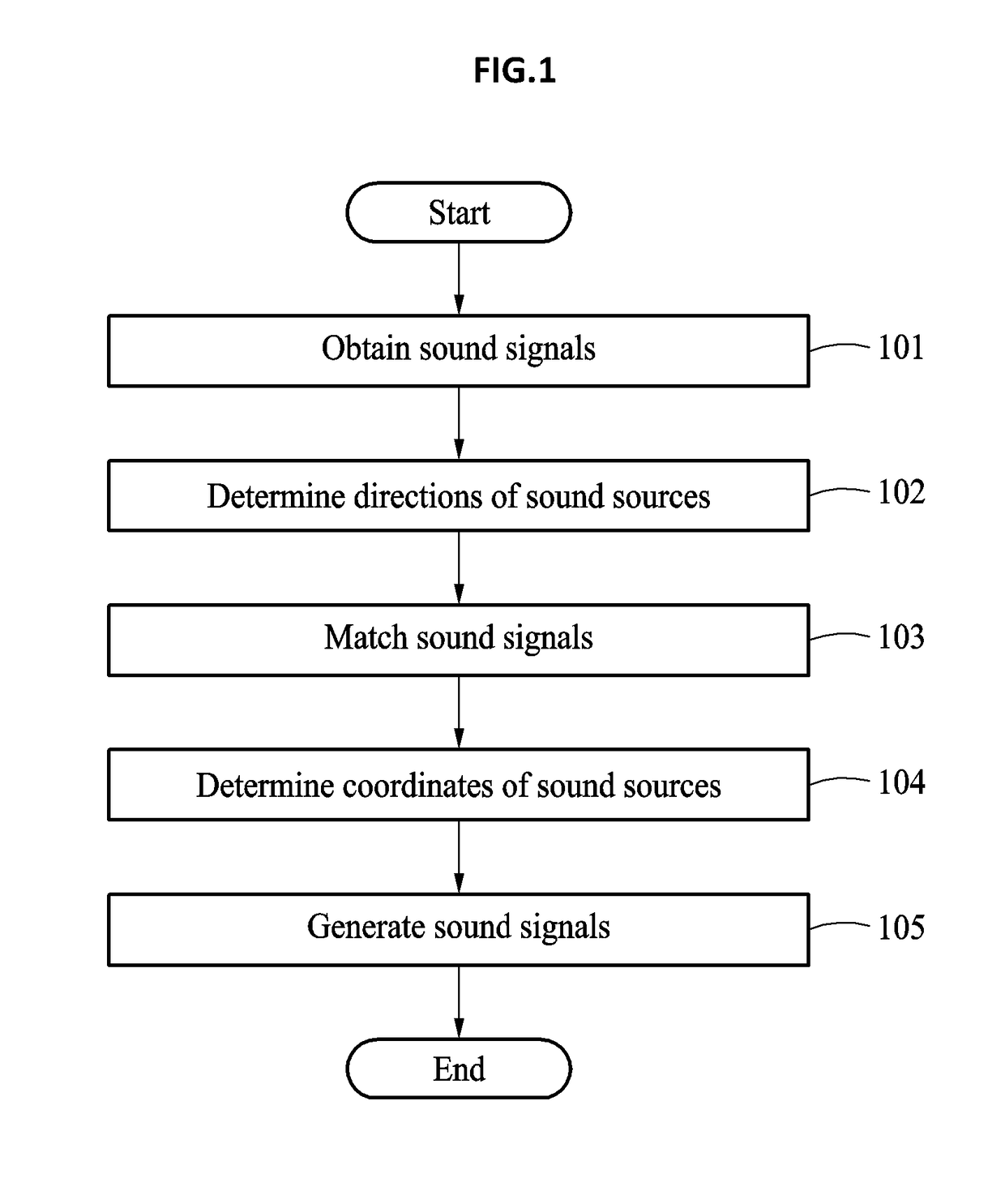 Method of providing virtual reality using omnidirectional cameras and microphones, sound signal processing apparatus, and image signal processing apparatus for performing method thereof