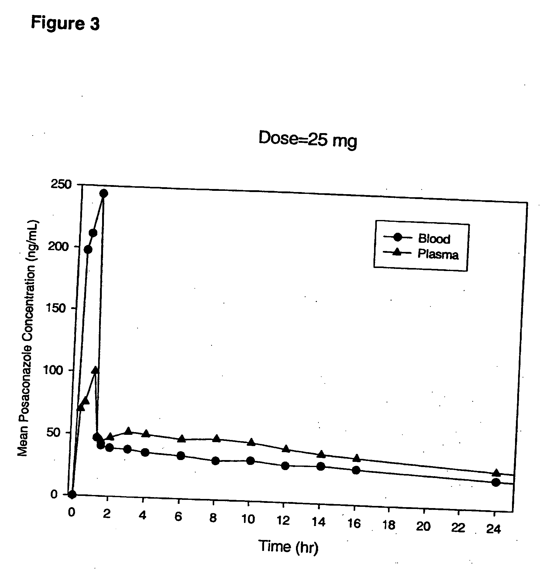 Particulate-stabilized injectable pharmaceutical compositions of Posaconazole